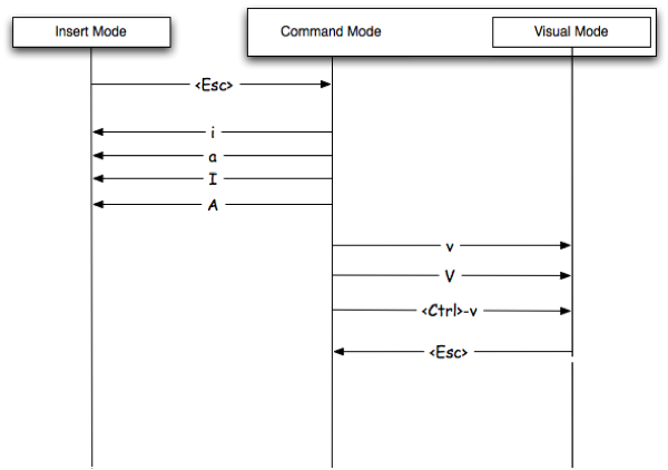 vimmodes