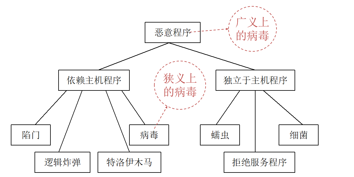 image-20201224153315208