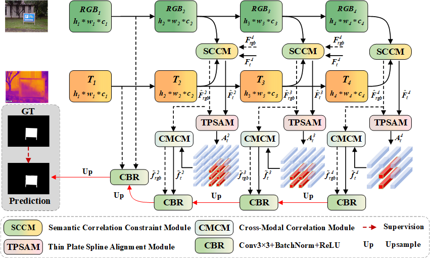 GitHub - LiHao-XUPT/TPS-SCL: Breaking Alignment Barriers: TPS-Driven ...