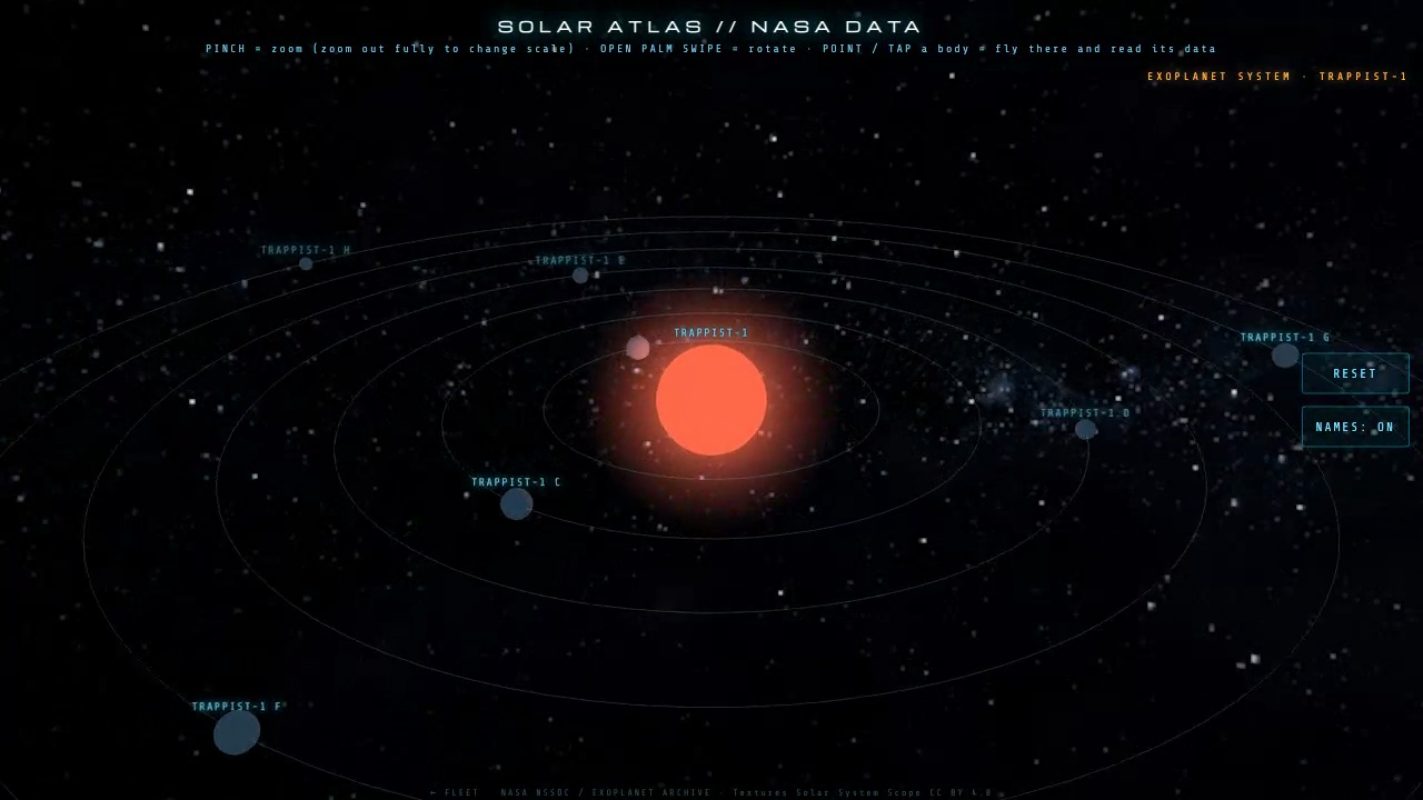 The TRAPPIST-1 system