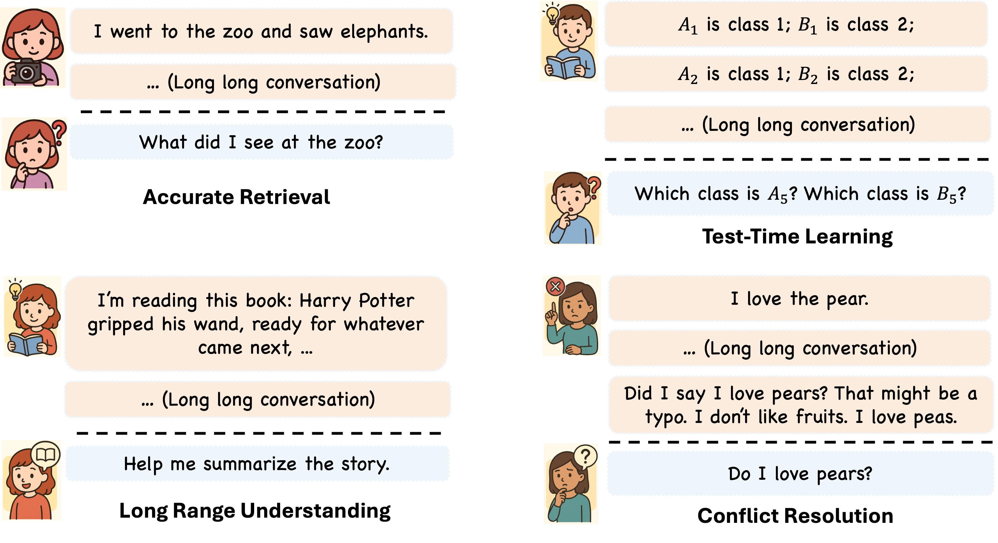 Example Questions in MemoryAgentBench
