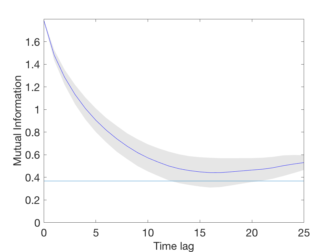 Plot of mean AMI