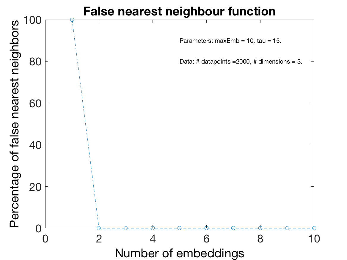 Figure 2b from paper