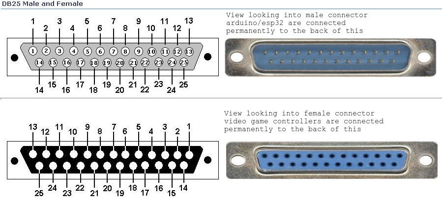 DB-25 Pinout