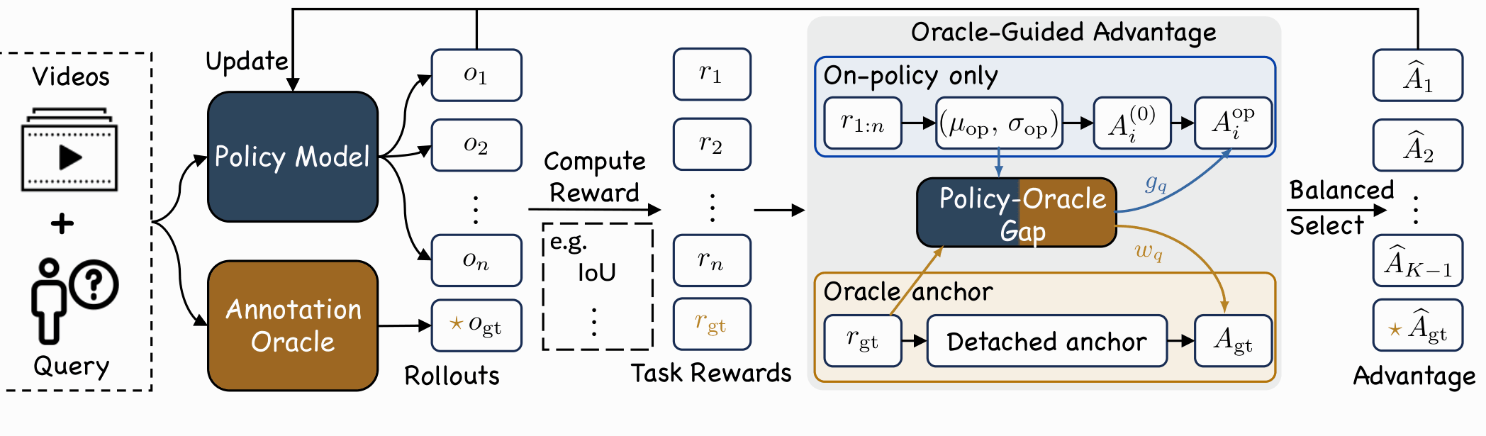 Animated OraRL framework
