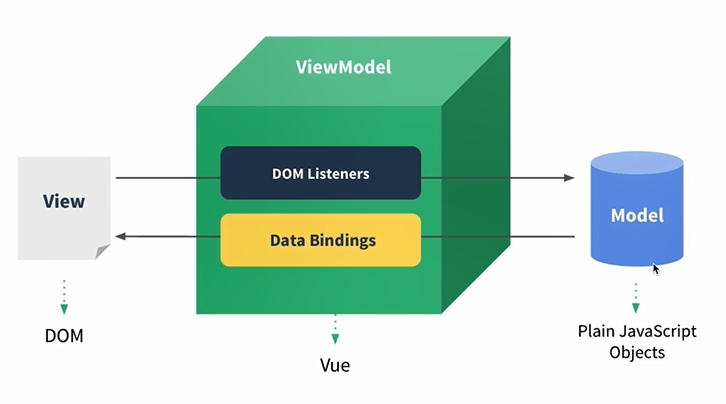 GitHub - HYHL0909/VueBase
