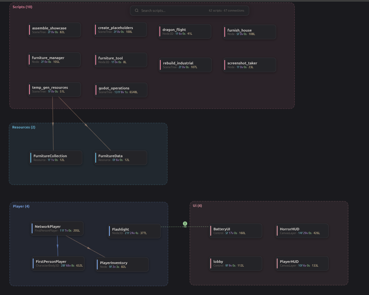 Project Visualizer — AI-generated architecture map