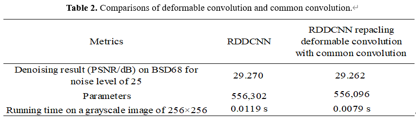 ComparisonsOfDeformableConvAndConv