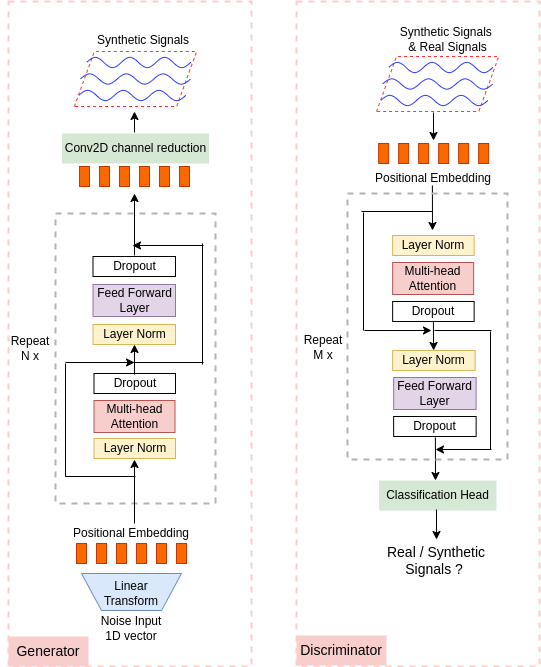 The TTS-GAN Architecture