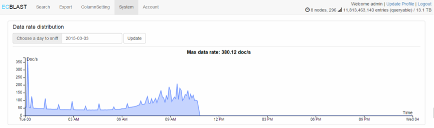 Imported data traffic monitoring view