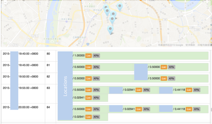 Next location prediction result