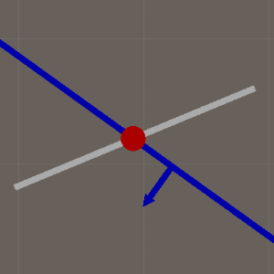 Intersection line-plane