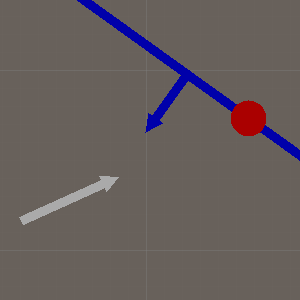 Intersection ray-plane