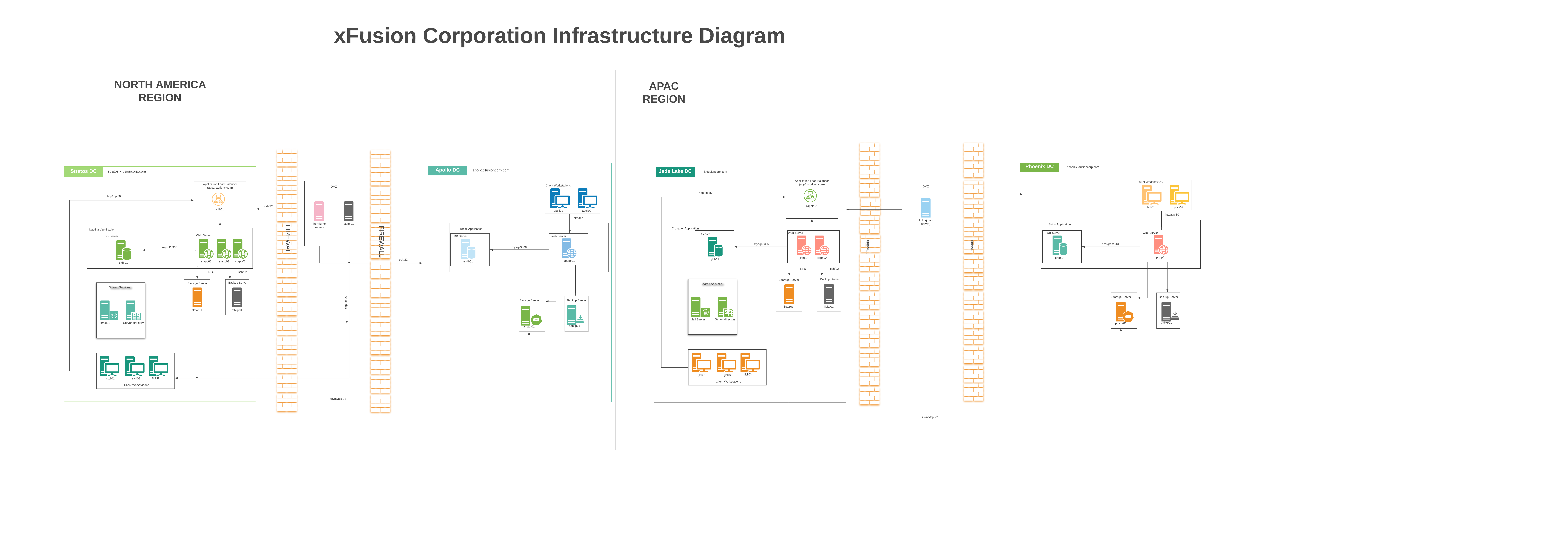 Project Nautilus Application Architecture