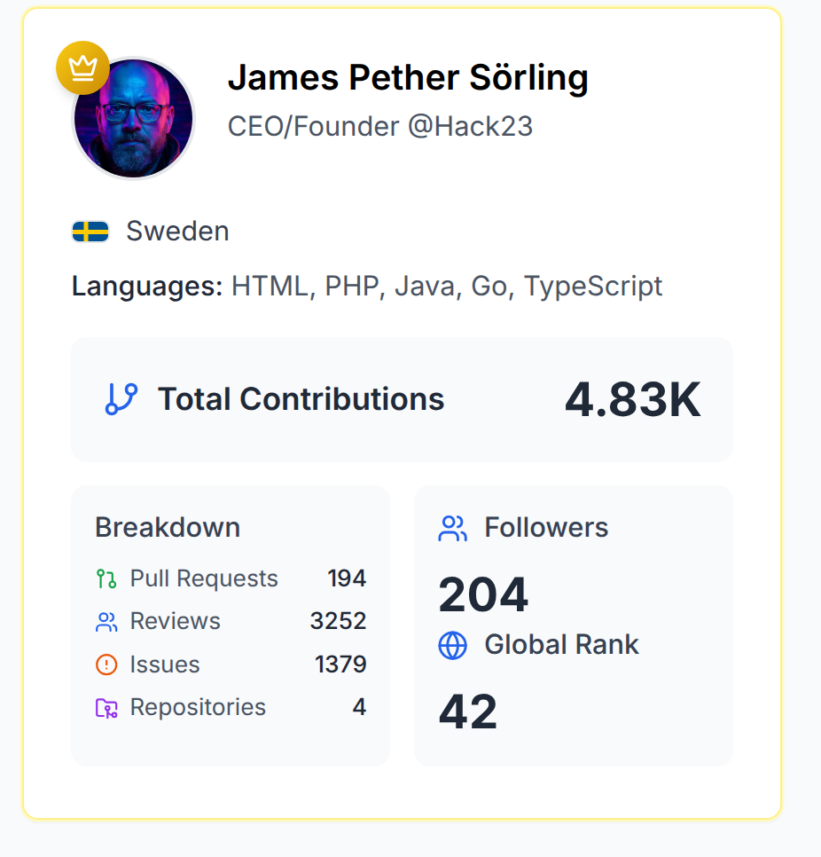 Gitista profile for pethers highlighting Swedish open source contribution history