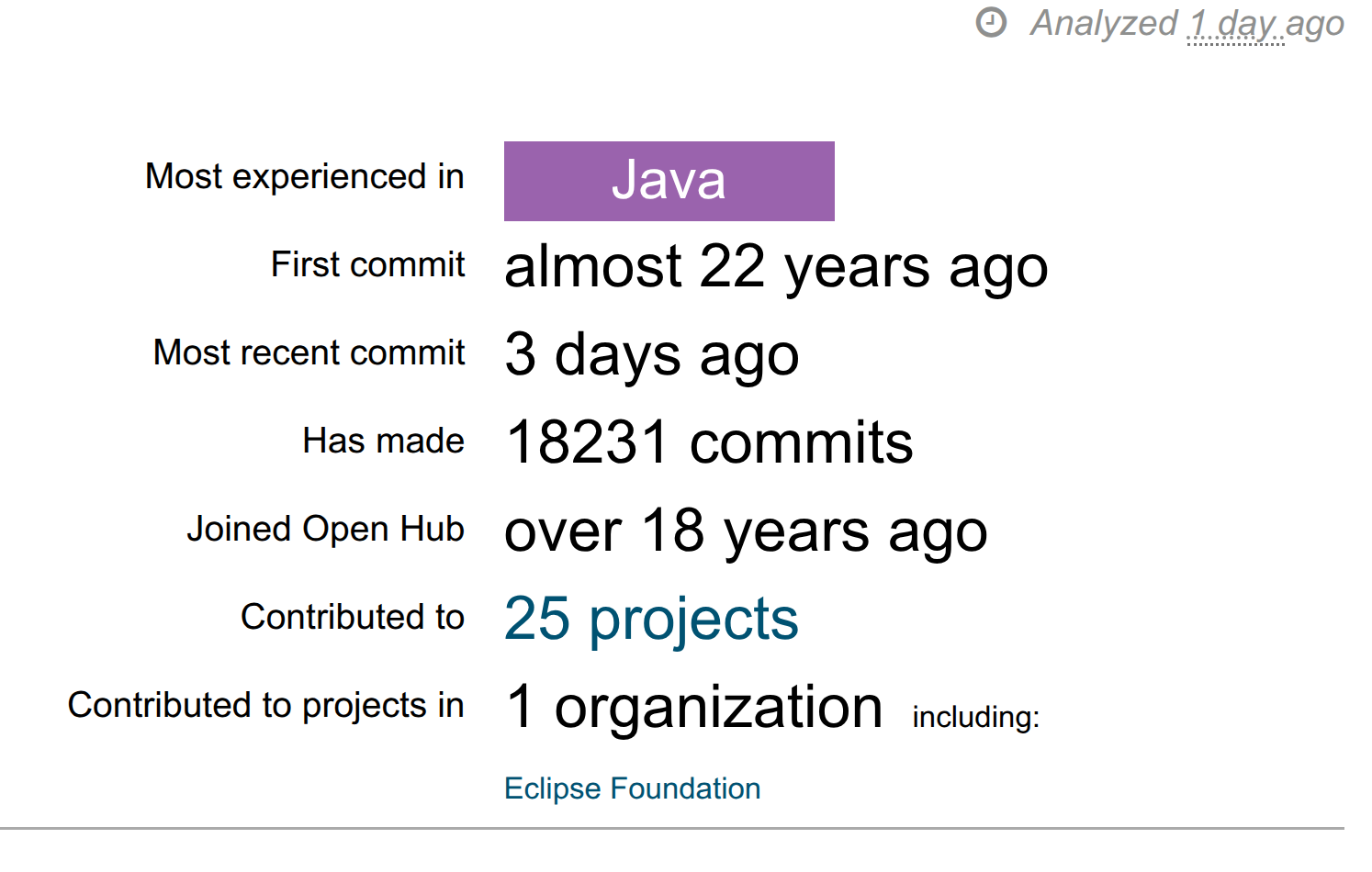OpenHub profile for pether highlighting global open source contribution history