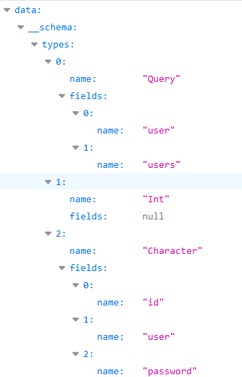 Basic Enumeration - Introspection: With this query you will find the name of all the types being used