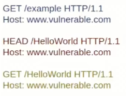 Capturing other users' requests - Response Desynchronisation: Therefore, if an attacker injects a HEAD request, like in this images