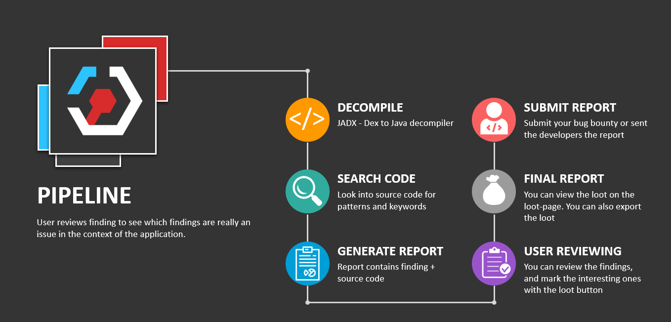 SUPER Android Analyzer - StaCoAn: super-analyzer {apk file}