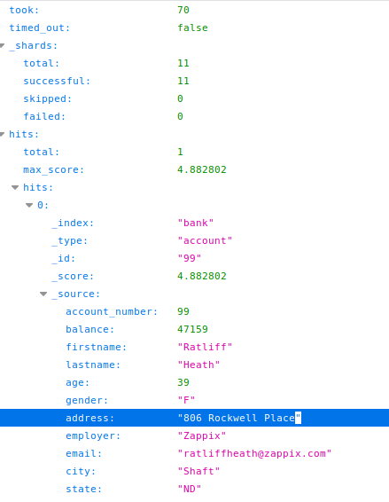 Elasticsearch raw search response across indices for the Rockwell query