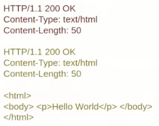 Capturing other users' requests - Response Desynchronisation: Then, the victim will receive the response from the HEAD request, which is going to contain a Content-Length but no content...