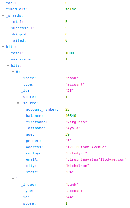 Elasticsearch search response dumping documents from the bank index