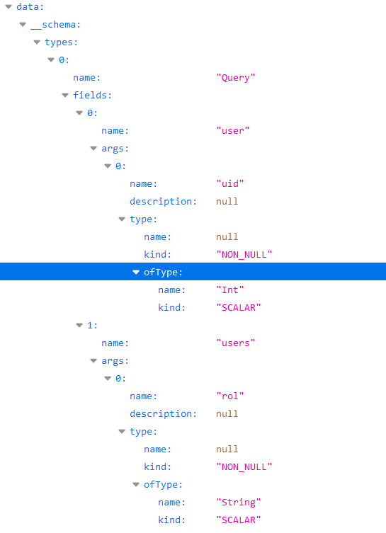 Basic Enumeration - Introspection: query output showing types, fields, arguments, and argument types