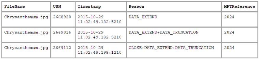 SetMace - Anti-forensic Tool - Data Hiding: There are tools like slacker that allow hiding data in this "hidden" space. However, an analysis of the $logfile and $usnjrnl can show that...