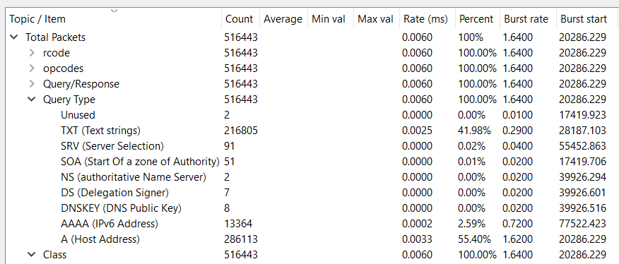 Tutorials - Analysed Information: Under Statistics -- DNS you can find statistics about the DNS request captured