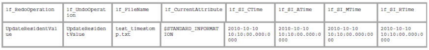 Usnjrnl - $LogFile: Using the same tool it's possible to identify to which time the timestamps were modified
