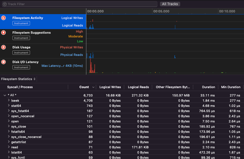 Crescendo - Apple Instruments: Apple Instruments are part of Xcode’s Developer tools – used for monitoring application performance, identifying memory leaks and tracking filesystem activity