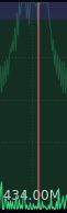 Uncovering FM - Checking the frequencies and waveform: If the synchronized frequency is closer to one frequency than to the other you can easily see the 2 different frequencies