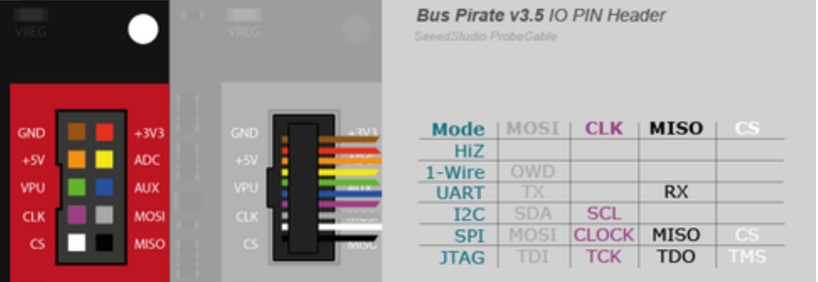 Use command - Press space: To connect with the bus pirate you can follow the docs