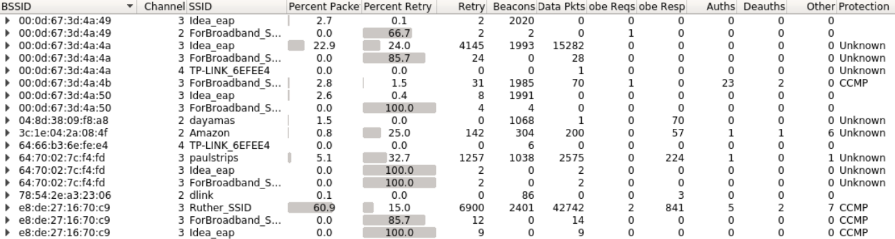 Wifi Pcap Analysis - Check BSSIDs: When you receive a capture whose principal traffic is Wifi using WireShark you can start investigating all the SSIDs of the capture with Wireless --...