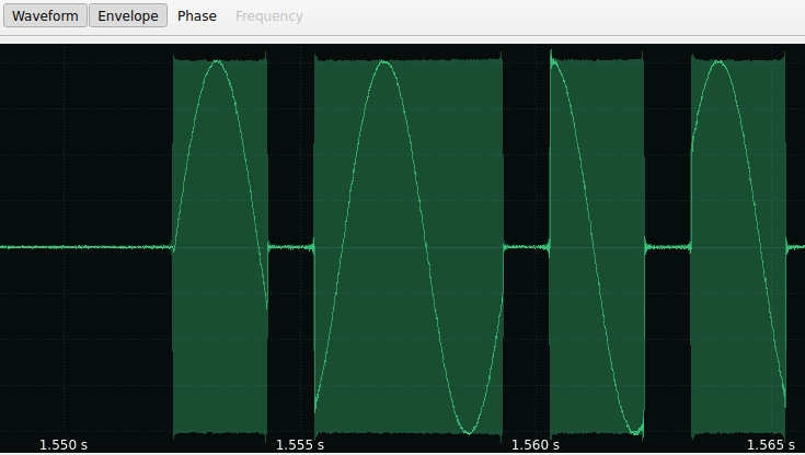 Uncovering AM - Checking the envelope: And this is how part of the symbol looks like with the waveform