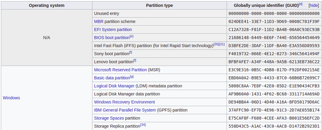 MBR (master Boot Record) - GPT (GUID Partition Table): 56 (0x38) | 72 bytes | Partition name (36 UTF-16LE code units)