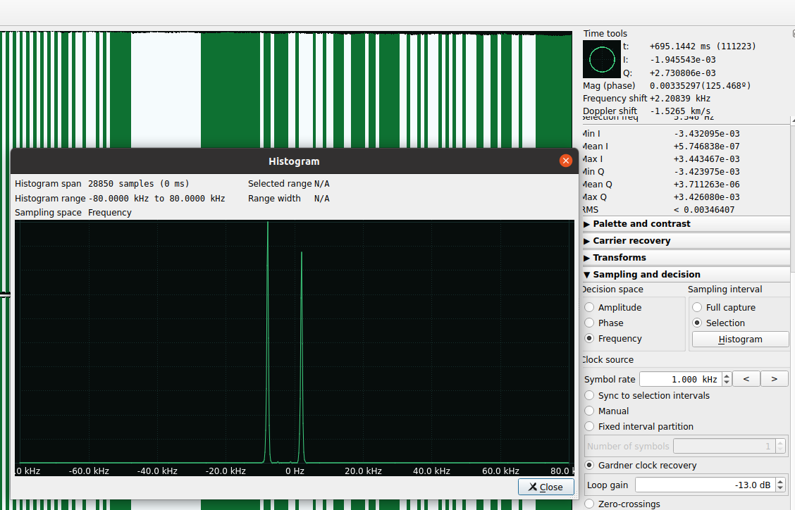 Checking the frequencies and waveform - Checking the histogram: Checking the frequency histogram of the signal with information you can easily see 2 different signals