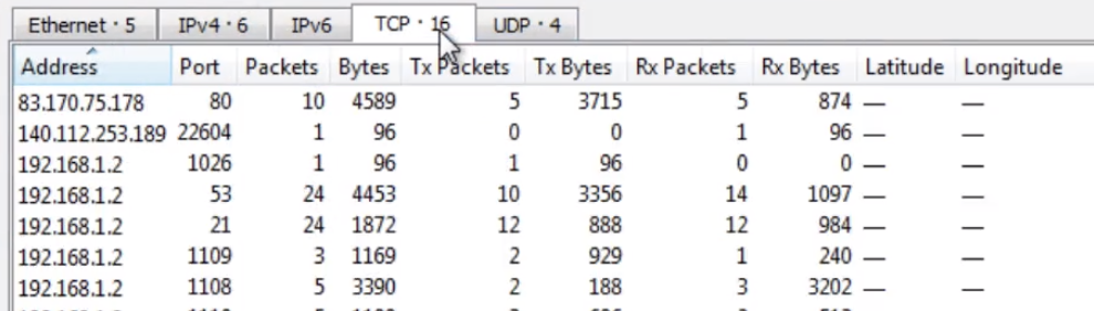Tutorials - Analysed Information: Under Statistics -- Endpoints you can find a summary of the endpoints in the communication and data about each of them