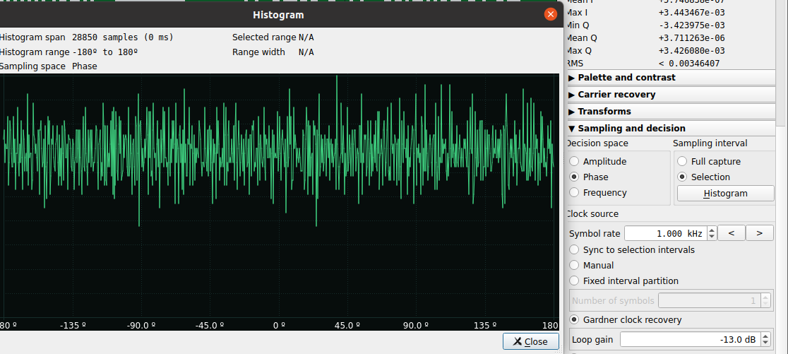 Checking the frequencies and waveform - Checking the histogram: And this is would be phase histogram (which makes very clear the signal is not modulated in phase)