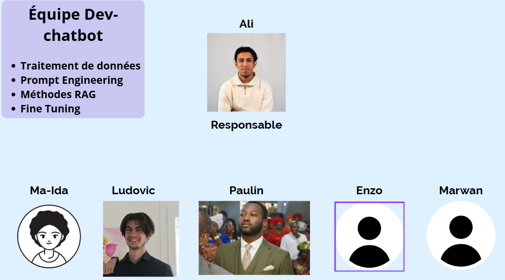 Équipe Dev-Chatbot