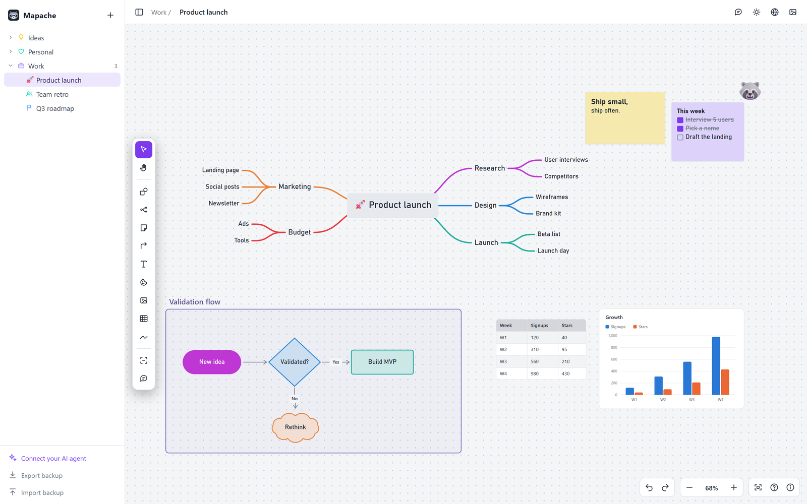 Mapache in light mode with folders, a mind map, notes, a flowchart and a chart