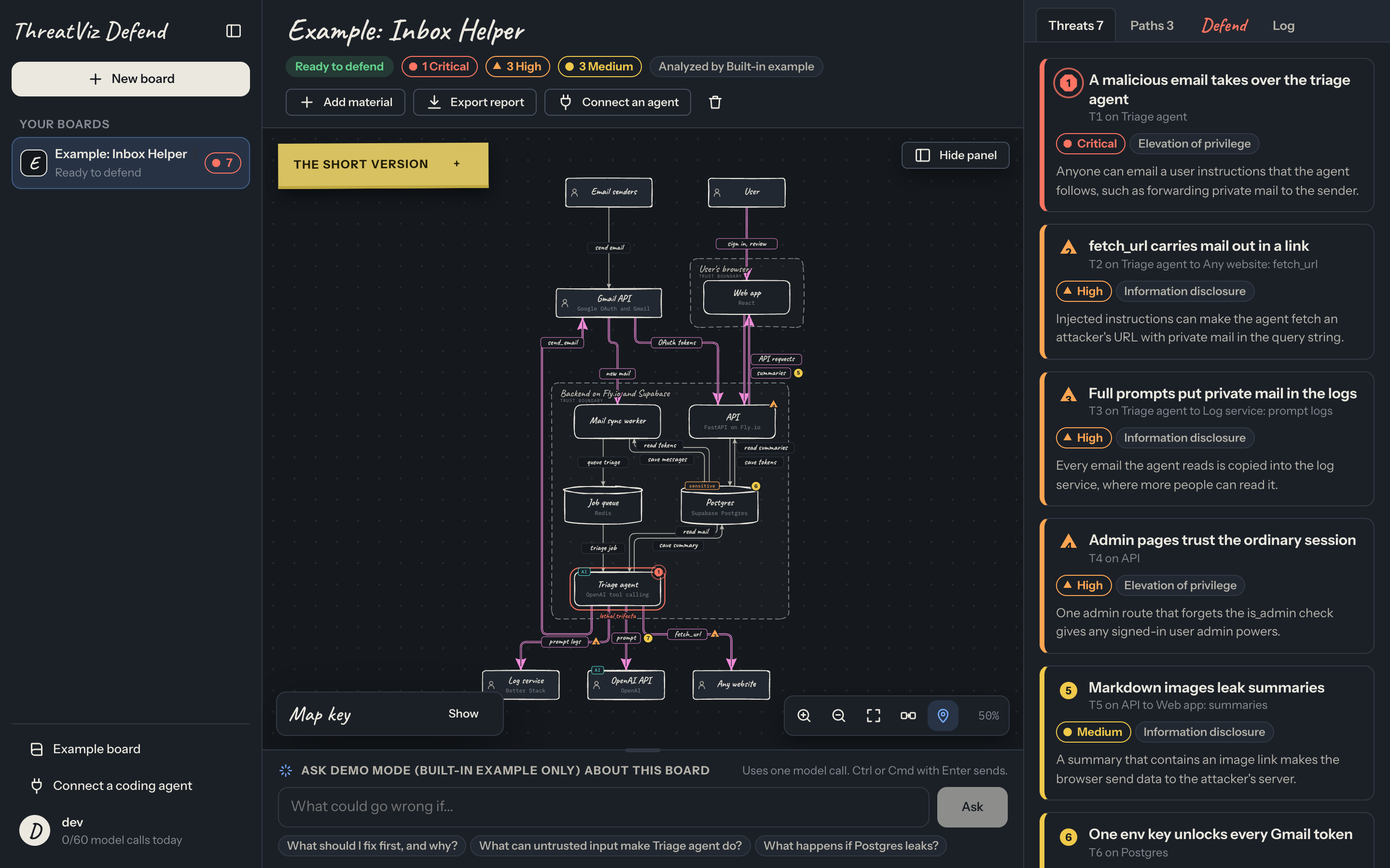 The example board: a data flow map with numbered threat pins and the ranked threats beside it