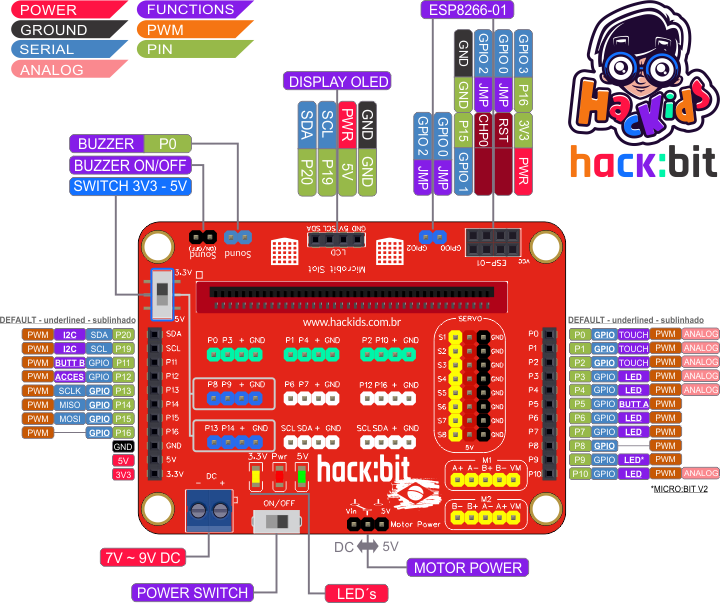 hack:bit pinout