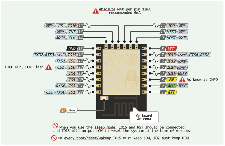 Esp8266, from the project README