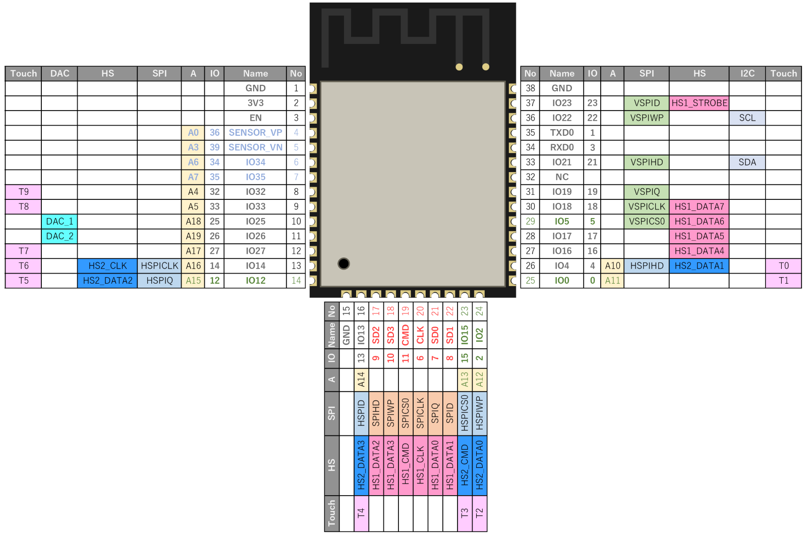 Esp32, from the project README