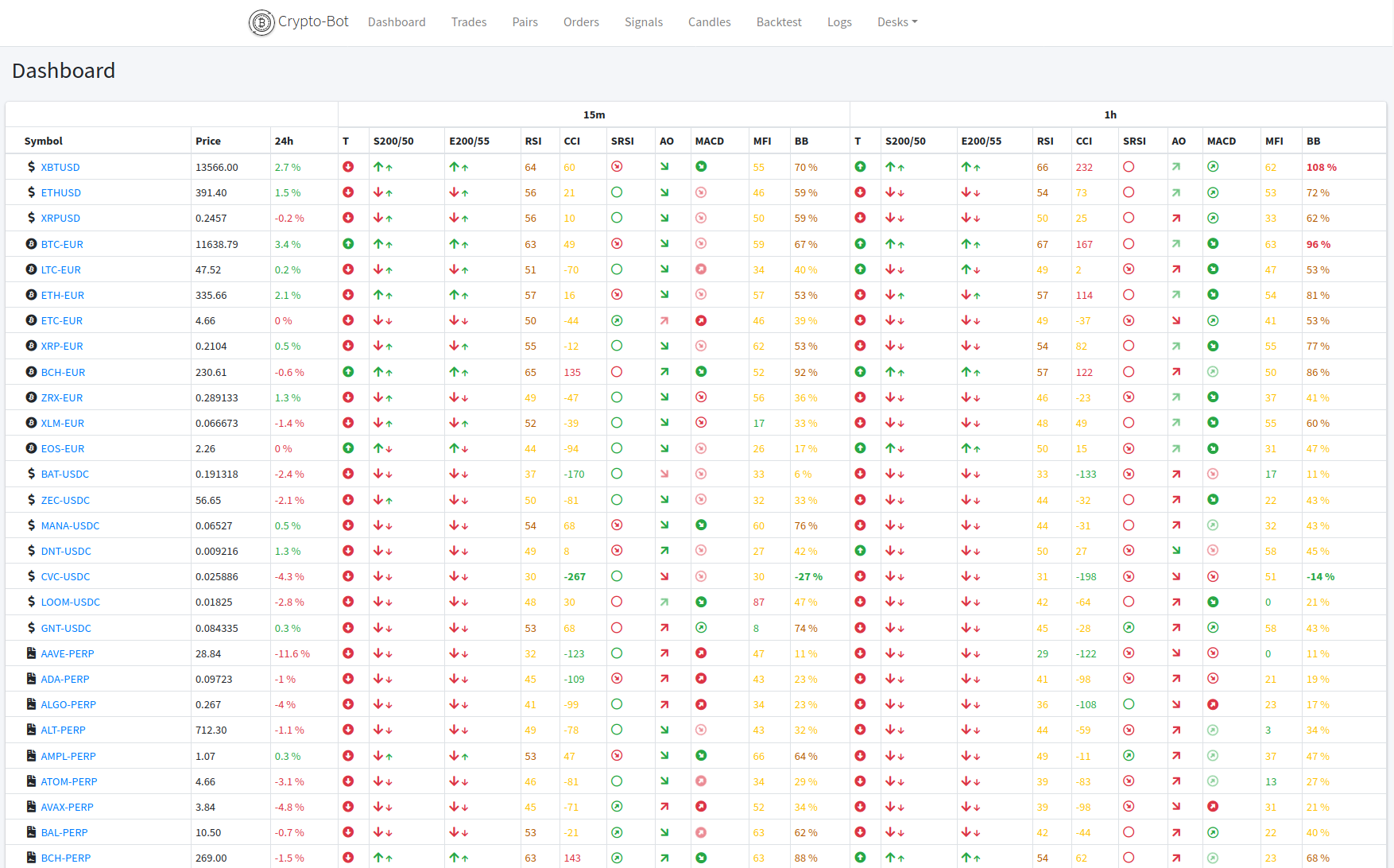 Webserver UI Webserver UI
